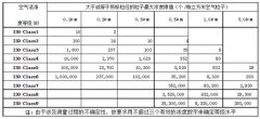 净化车间等级标准及划分